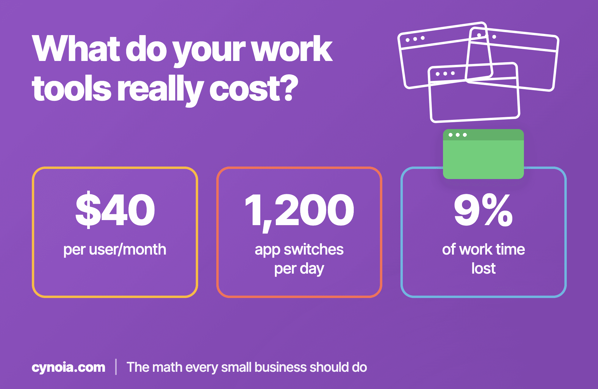cost of collaboration tools