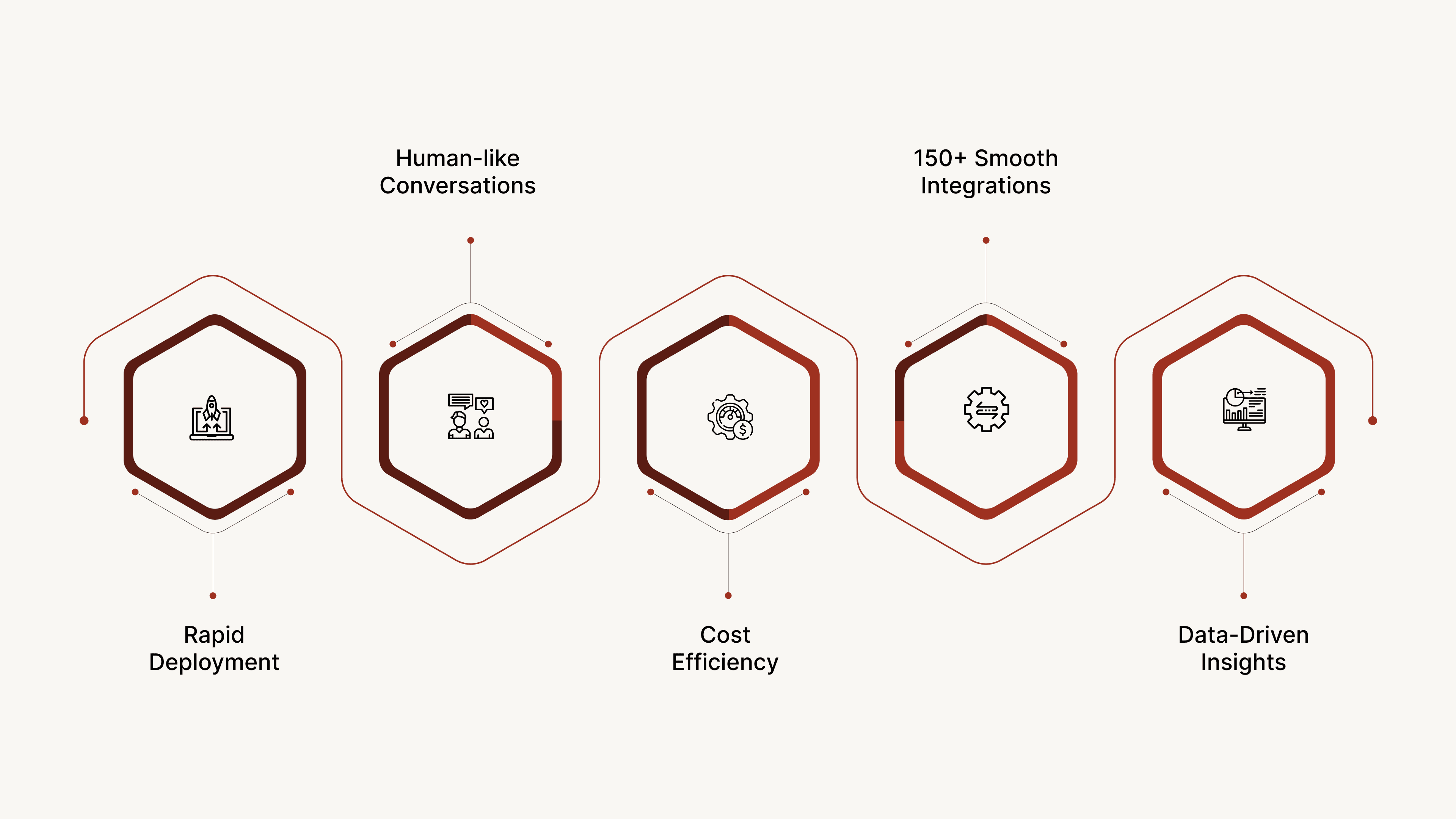 How CubeRoot Supports Your Voice AI E-commerce Journey