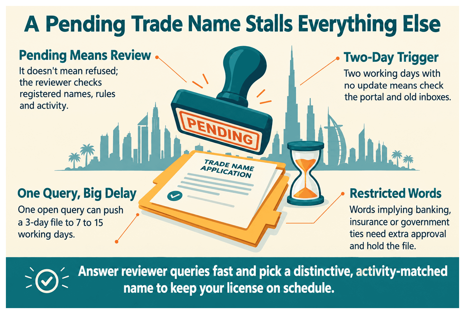 Infographic: Why Is My Dubai South Trade Name Still Pending