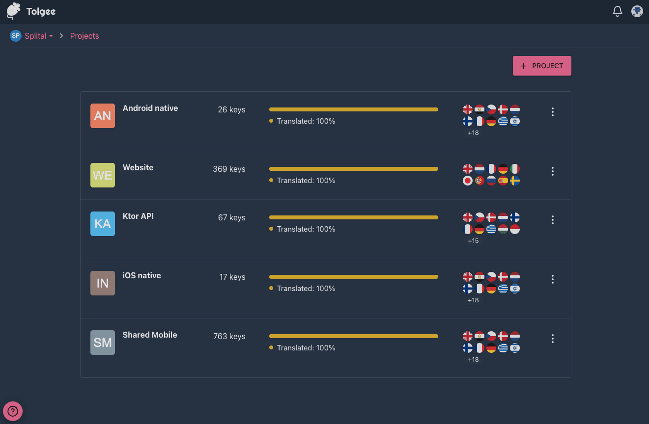 Tolgee organization dashboard - projects and languages.