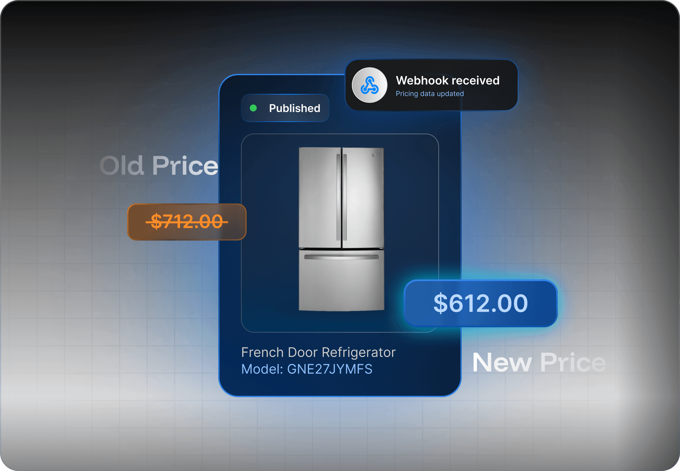 Webhook notification updating a published French door refrigerator listing from the old price of $712 to the new price of $612.