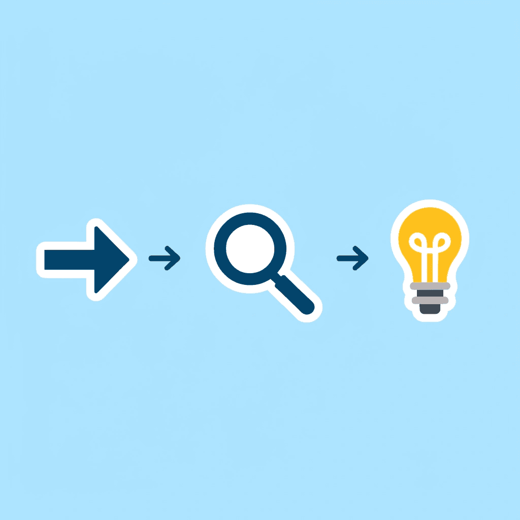 Three-step process showing uploading sources, asking questions, and receiving answers