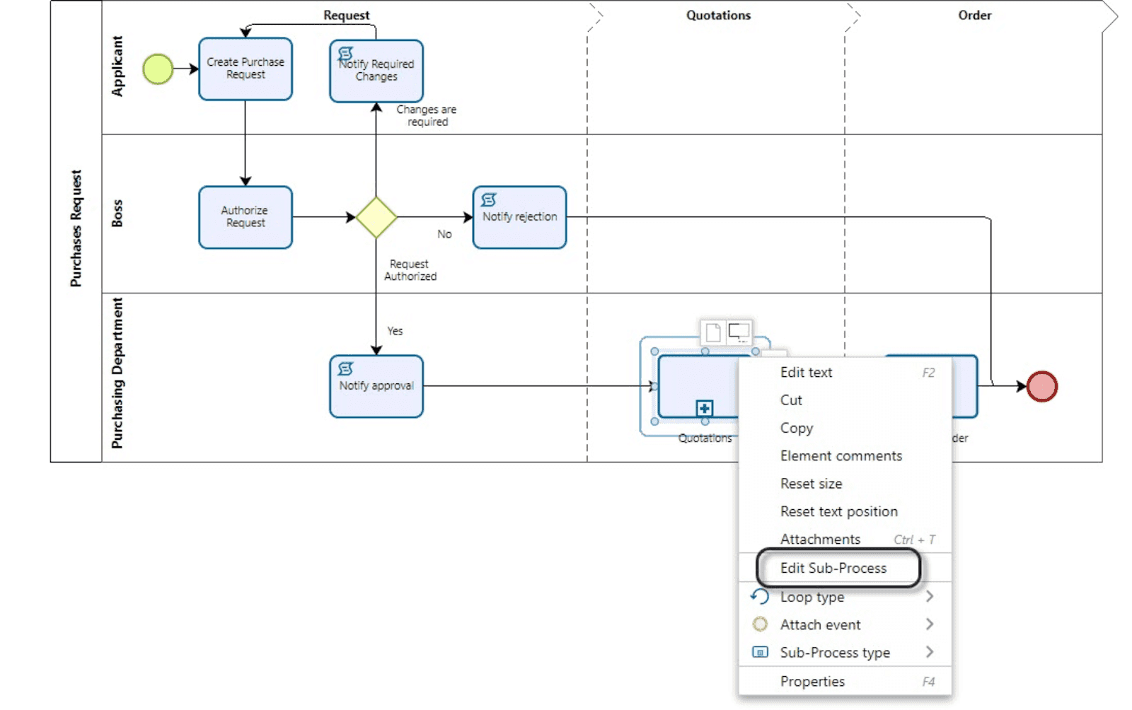 Bizagi Modeler for process management&nbsp;