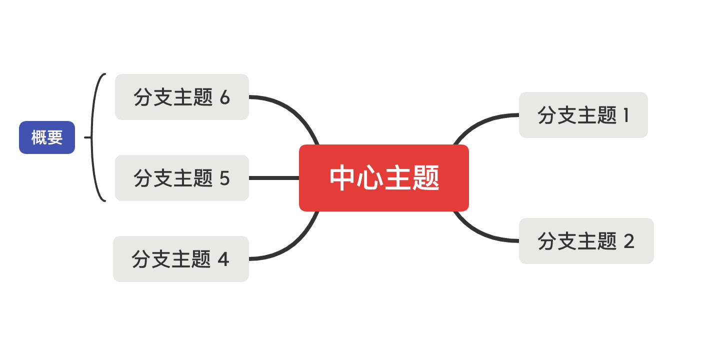 思维导图结构示意图