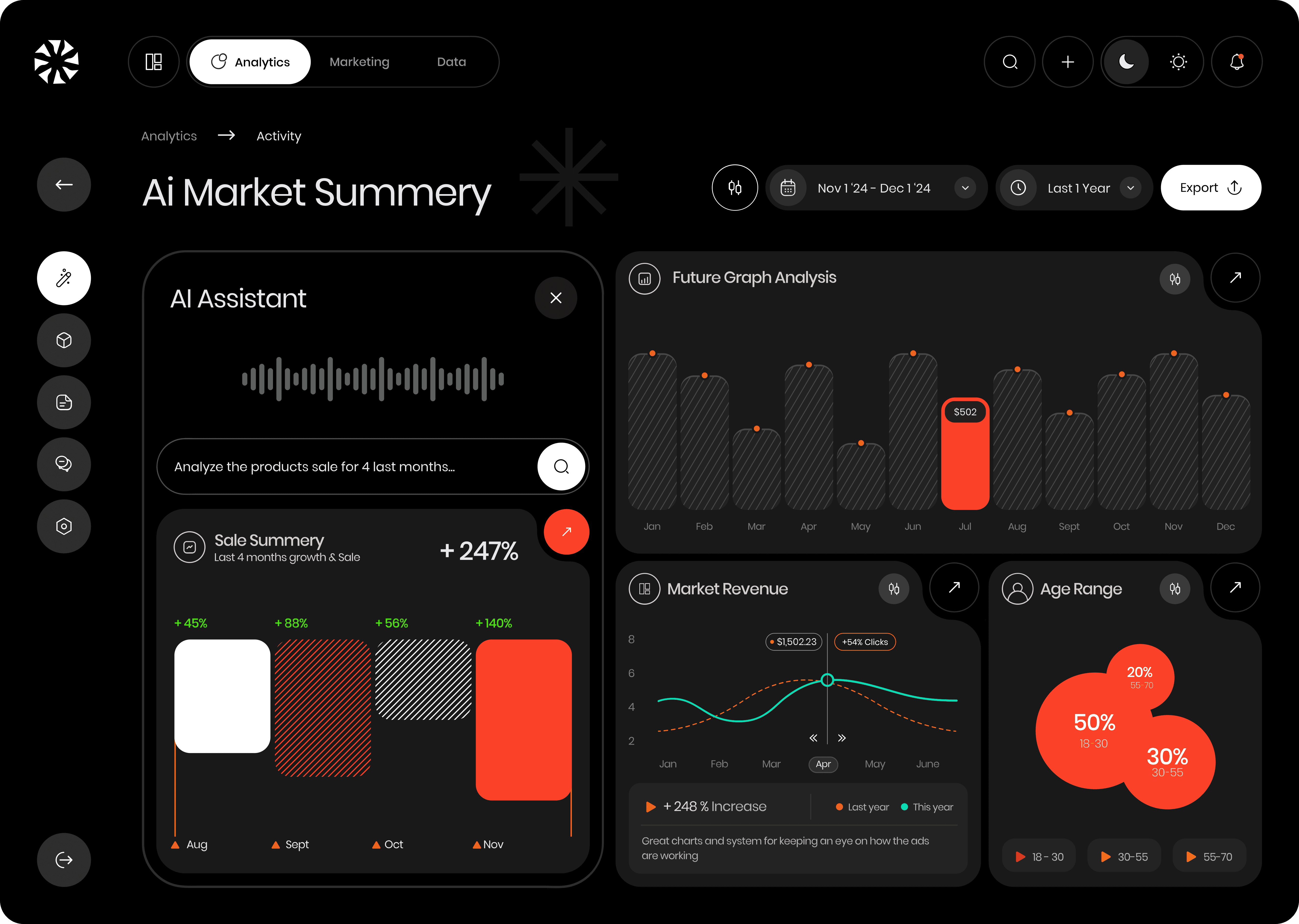 Product dashboard