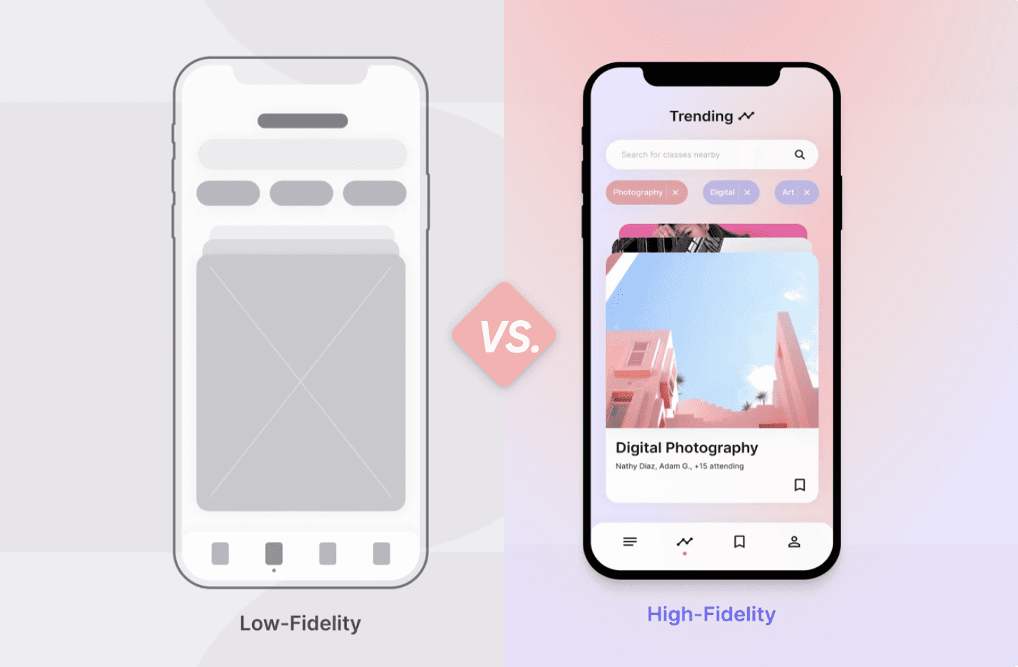 low fidelity vs high fidelity prototype