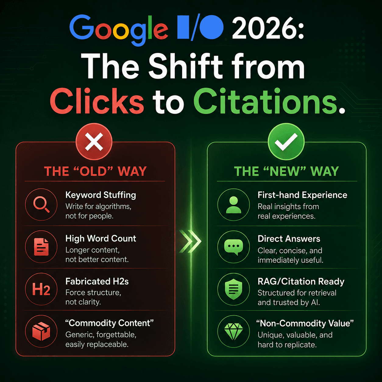 Google I/O 2026 Update