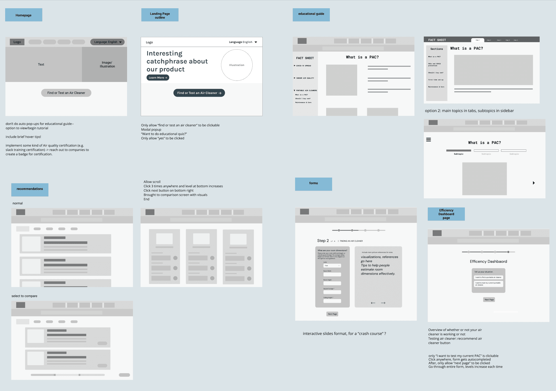 A collection of desktop wireframes.