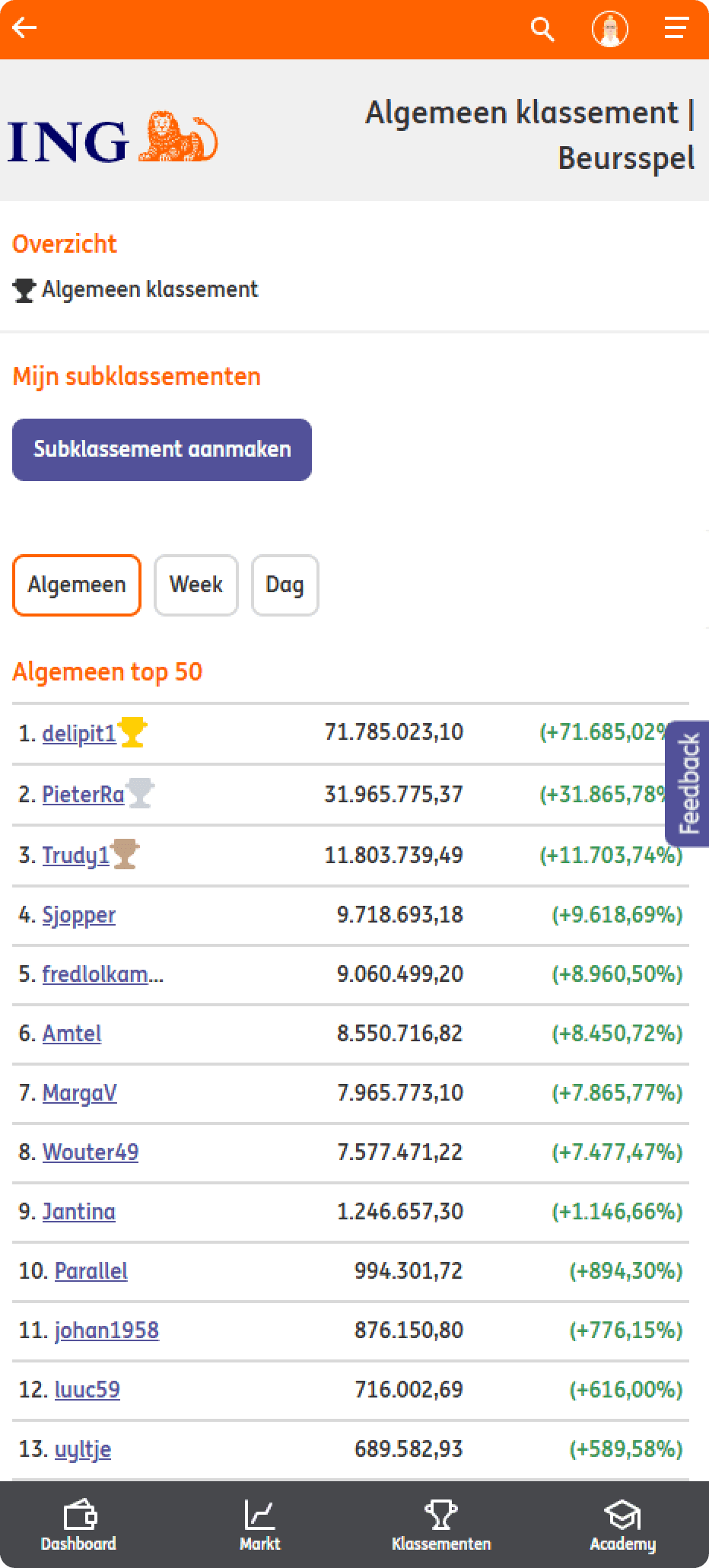 ING Beurspel ranking table
