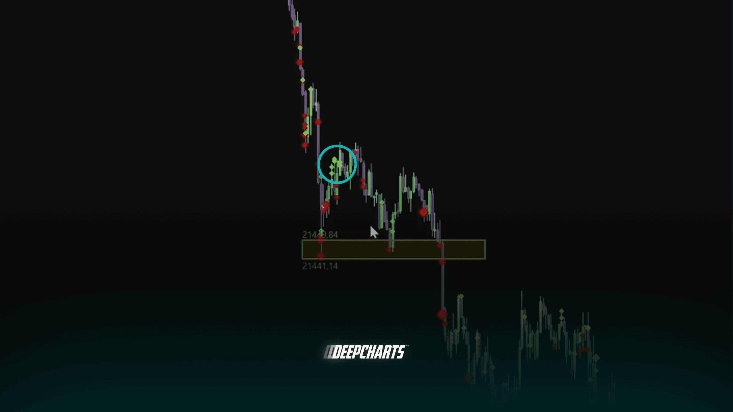 Deep Big Trades Orderflow