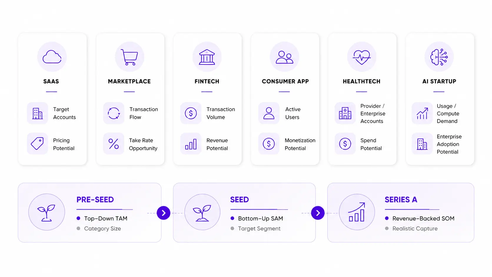 Market sizing by startup type and stage