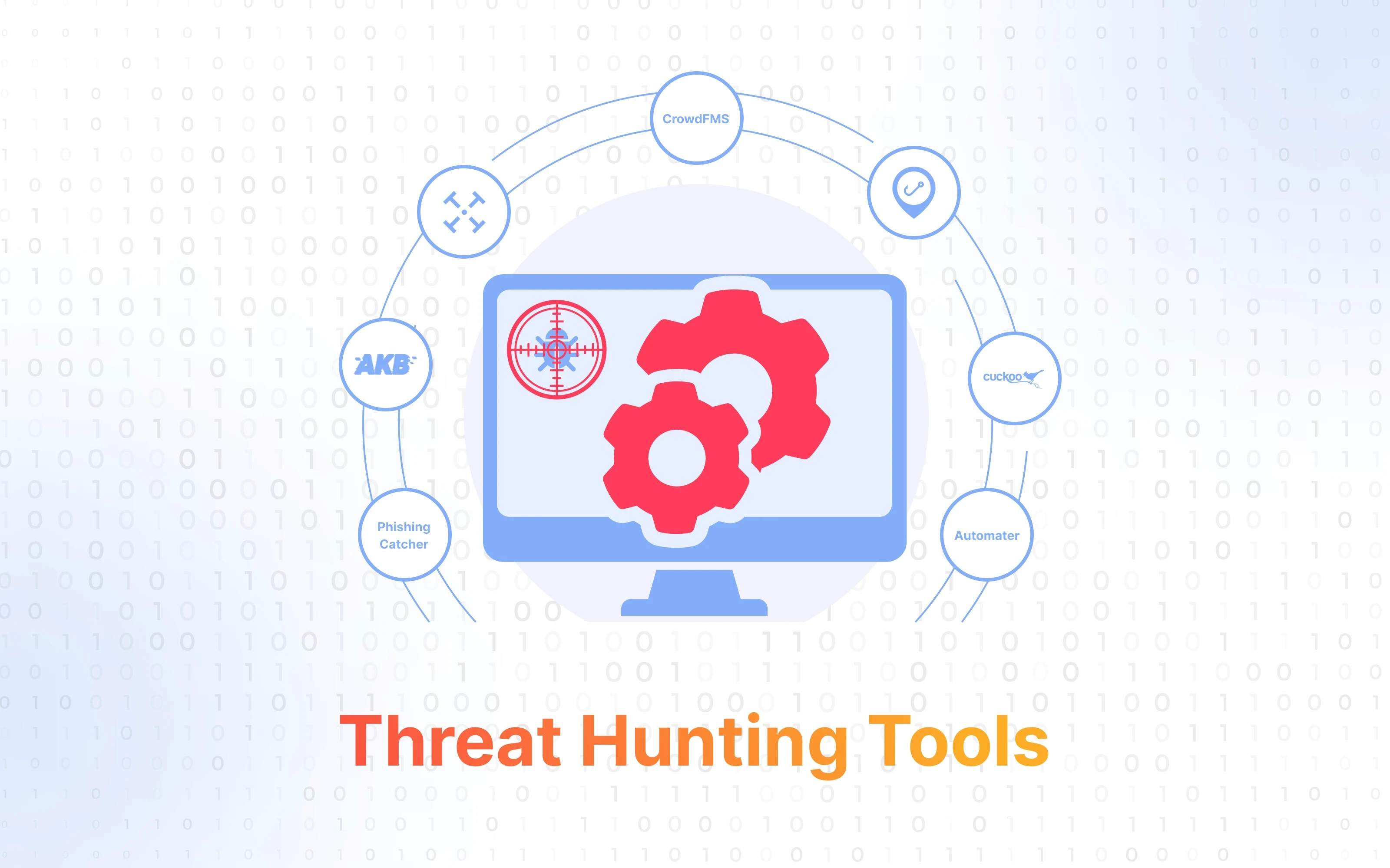 Best Threat Hunting Tools (Updated 2024)