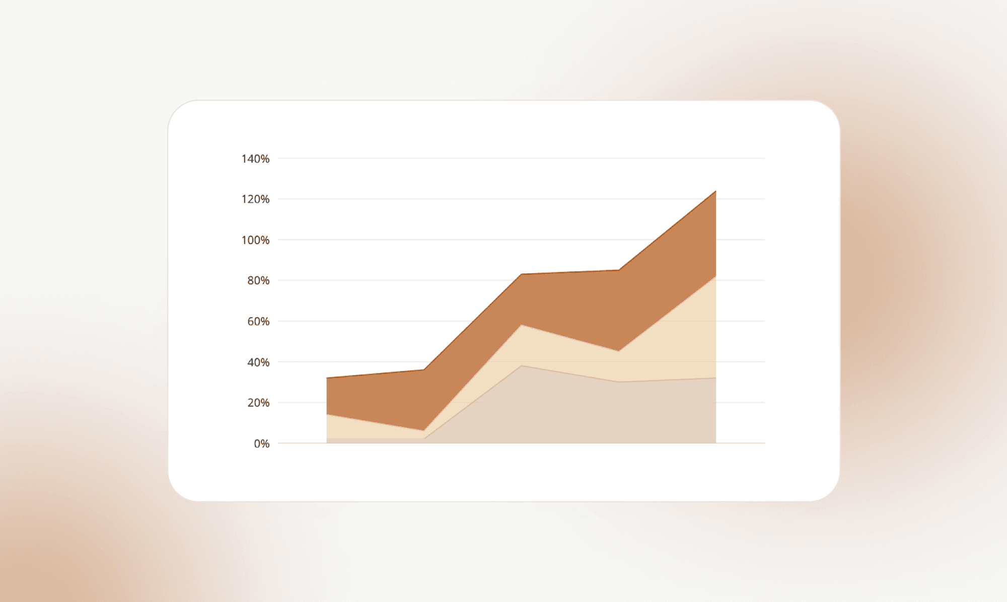 Retention graph with user return notifications for analyzing feature effectiveness.