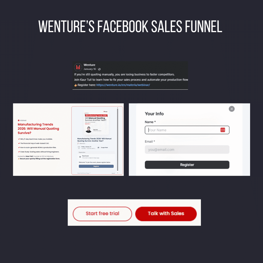 Marketing Spotlight: Wenture Marketing Strategy Sales Funnel from Social Media