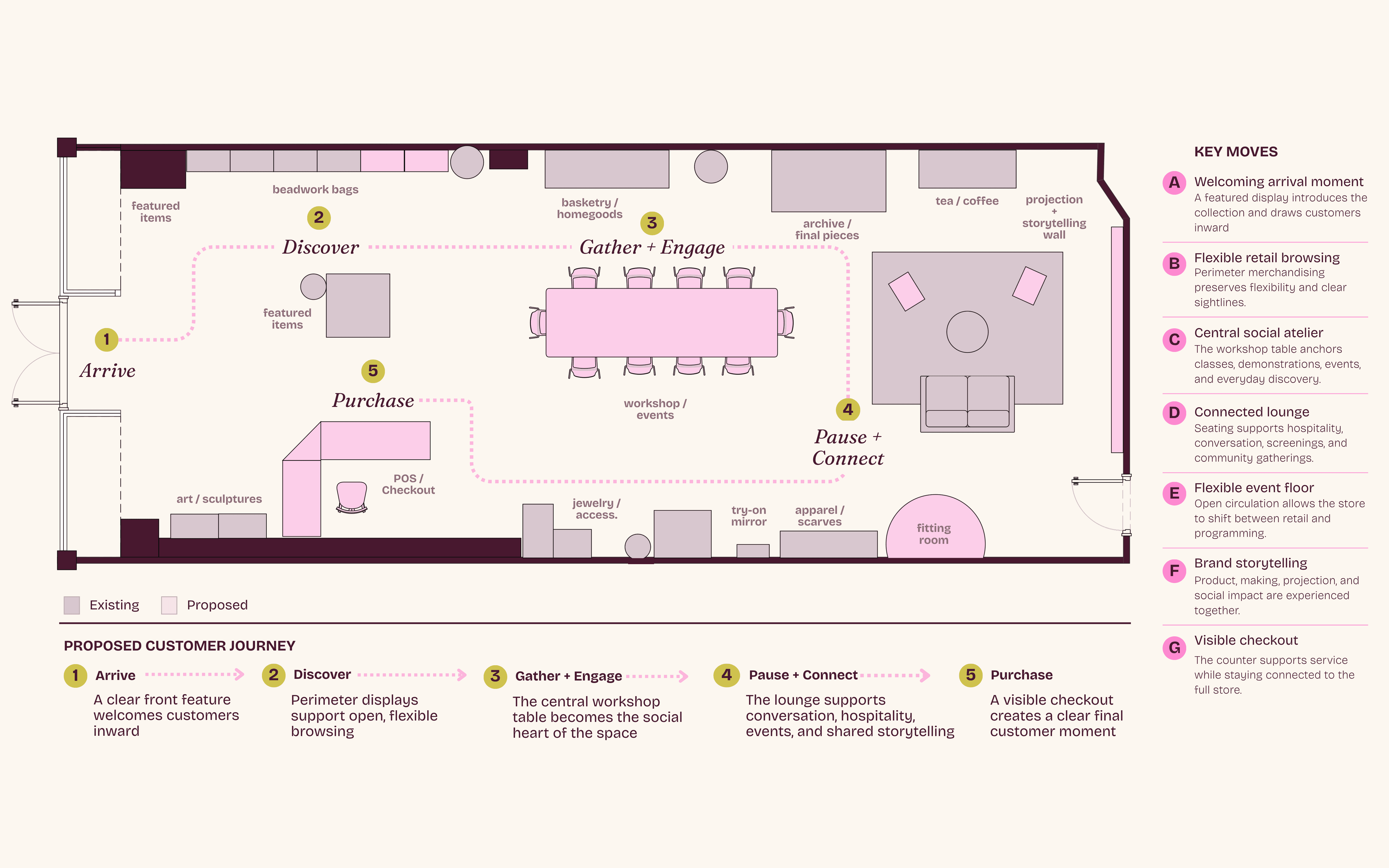 ONEOFEACH proposed plan