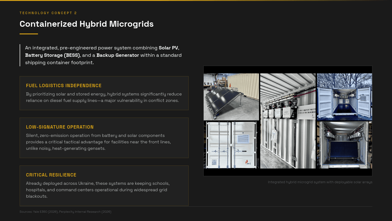 Hybrid Microgrids