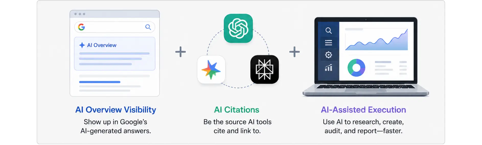 AI SEO infographic explaining Google AI Overviews, AI tool citations, and search optimization.