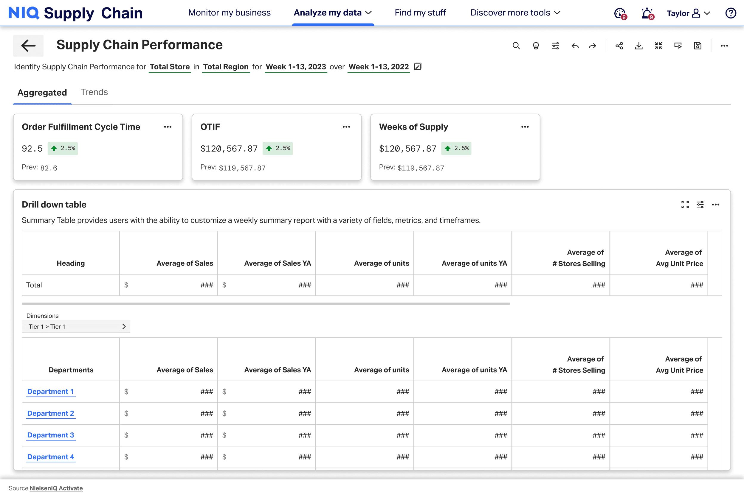 Supply Chain Performance filter panel interaction state
