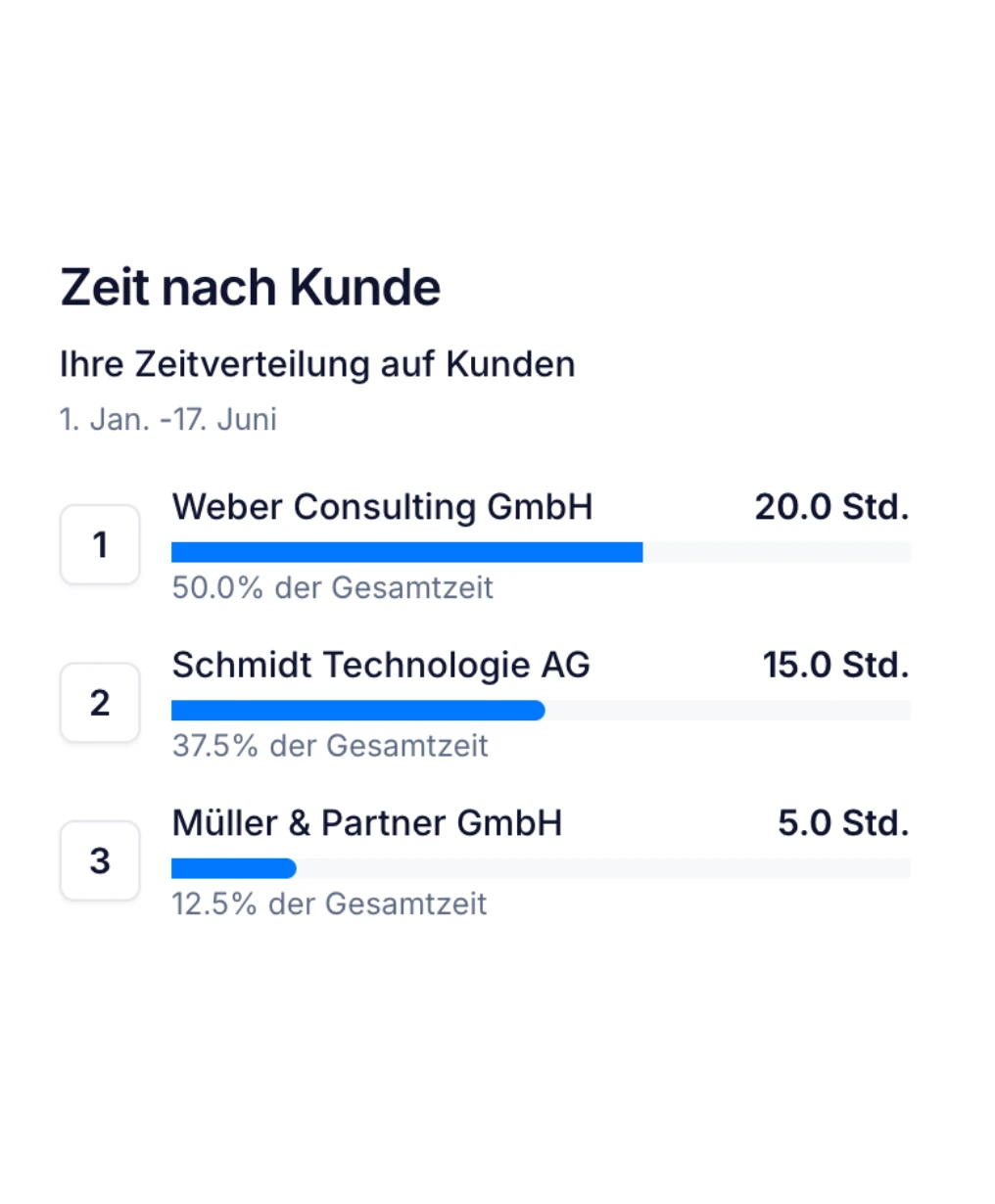 Zeitverteilung nach Kunde vom 1. Januar bis 17. Juni: Ranking der Top-3-Kunden nach investierter Zeit mit prozentualem Anteil an der Gesamtzeit