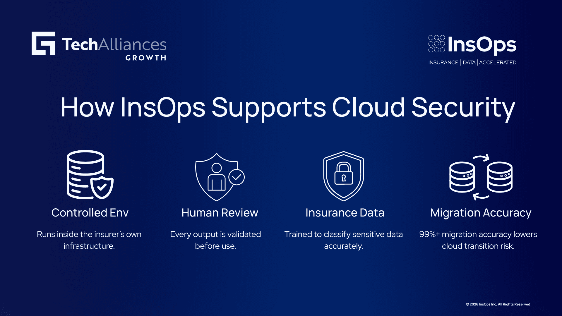 Four-step infographic on InsOps cloud security: controlled env, human review, insurance data, migration accuracy