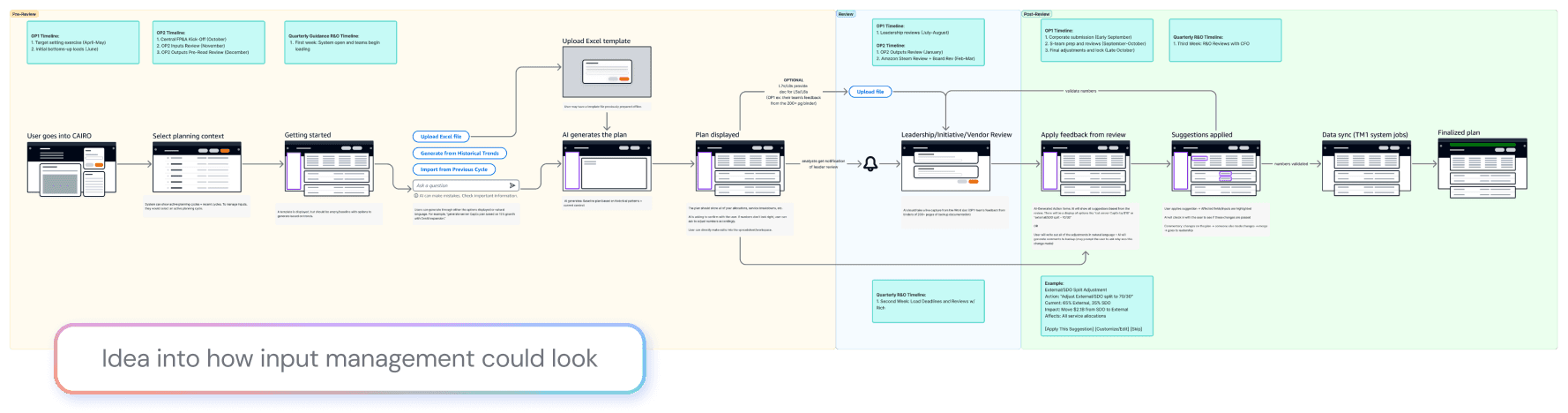 Workflow alignment with PM