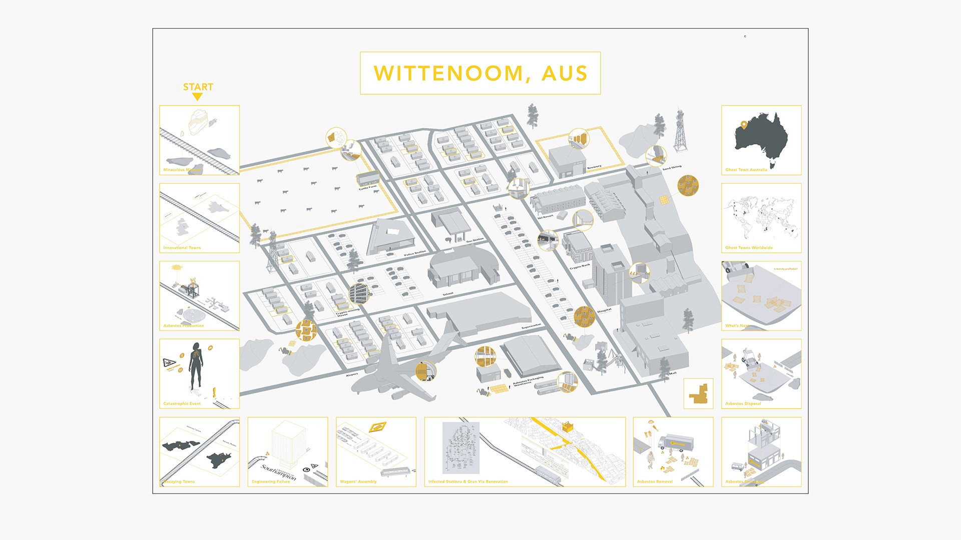 Poster of wittenoon australia that showcases how this town will be repurposed