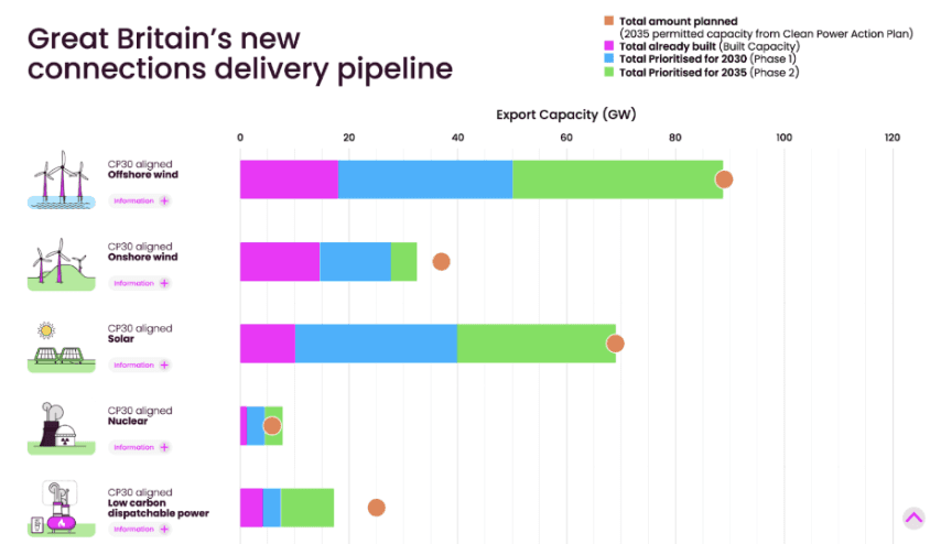 opna great britain connections reform