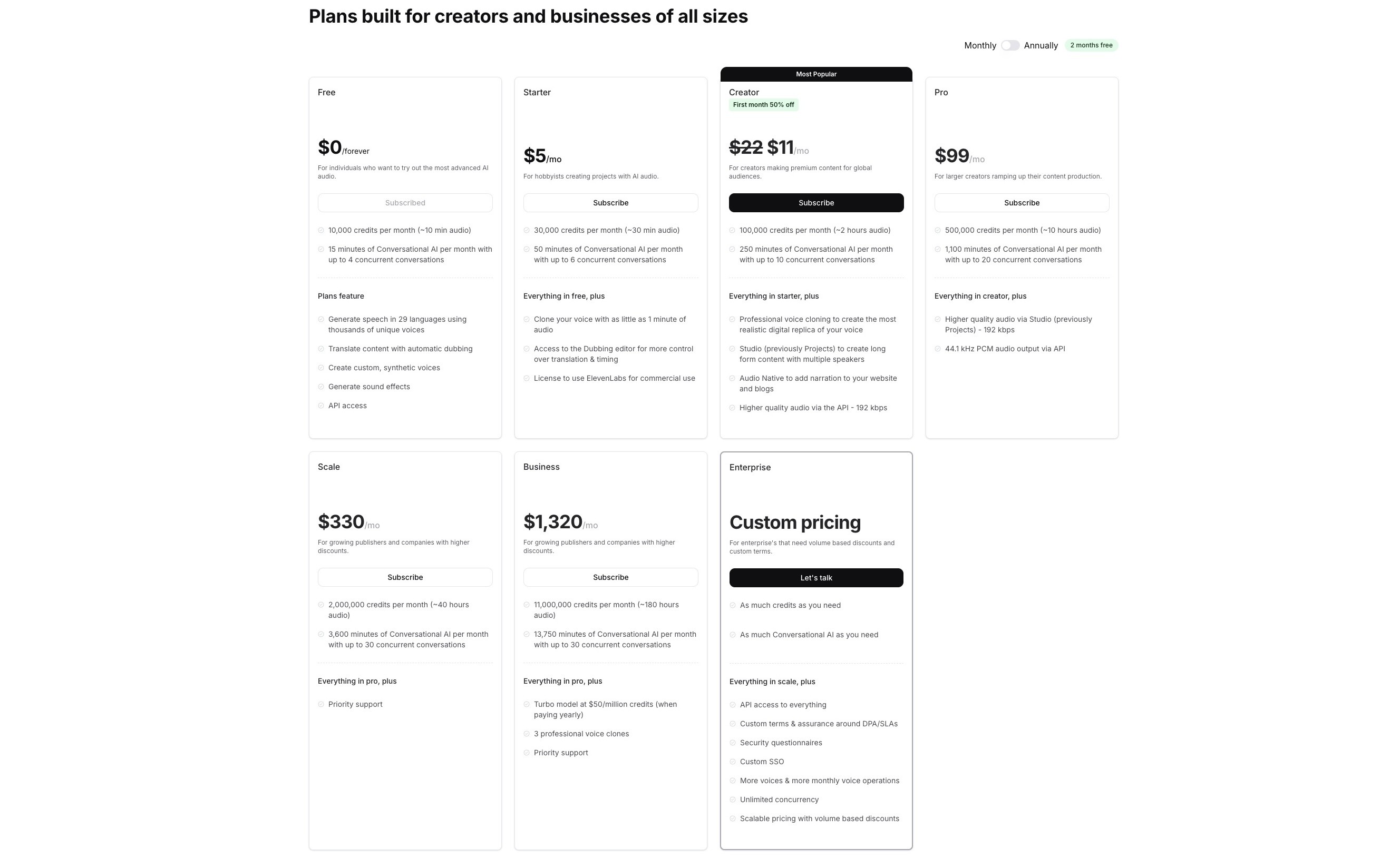 Screenshot van prijzen en abonnementen voor Eleven Labs