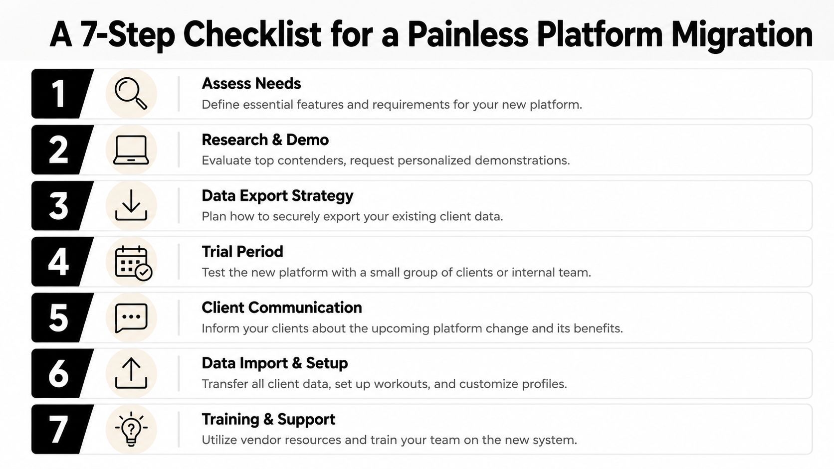 A 7-step checklist illustration outlining the key stages for a smooth and painless platform migration process.