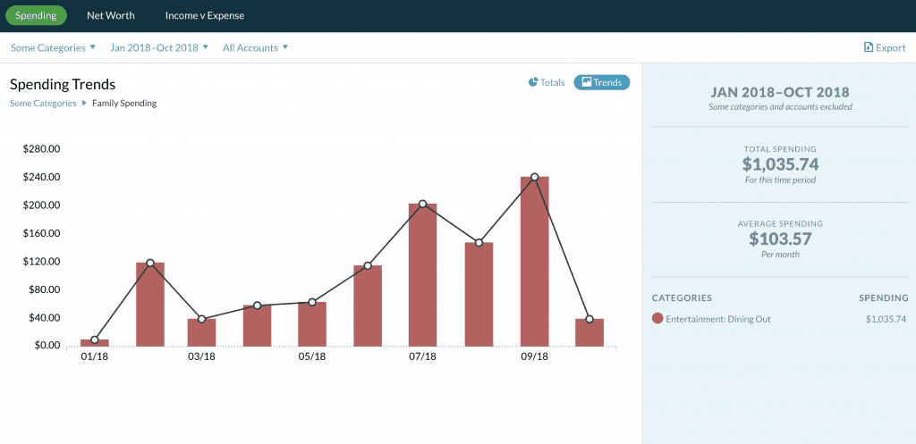 YNAB Dining Out Category Report