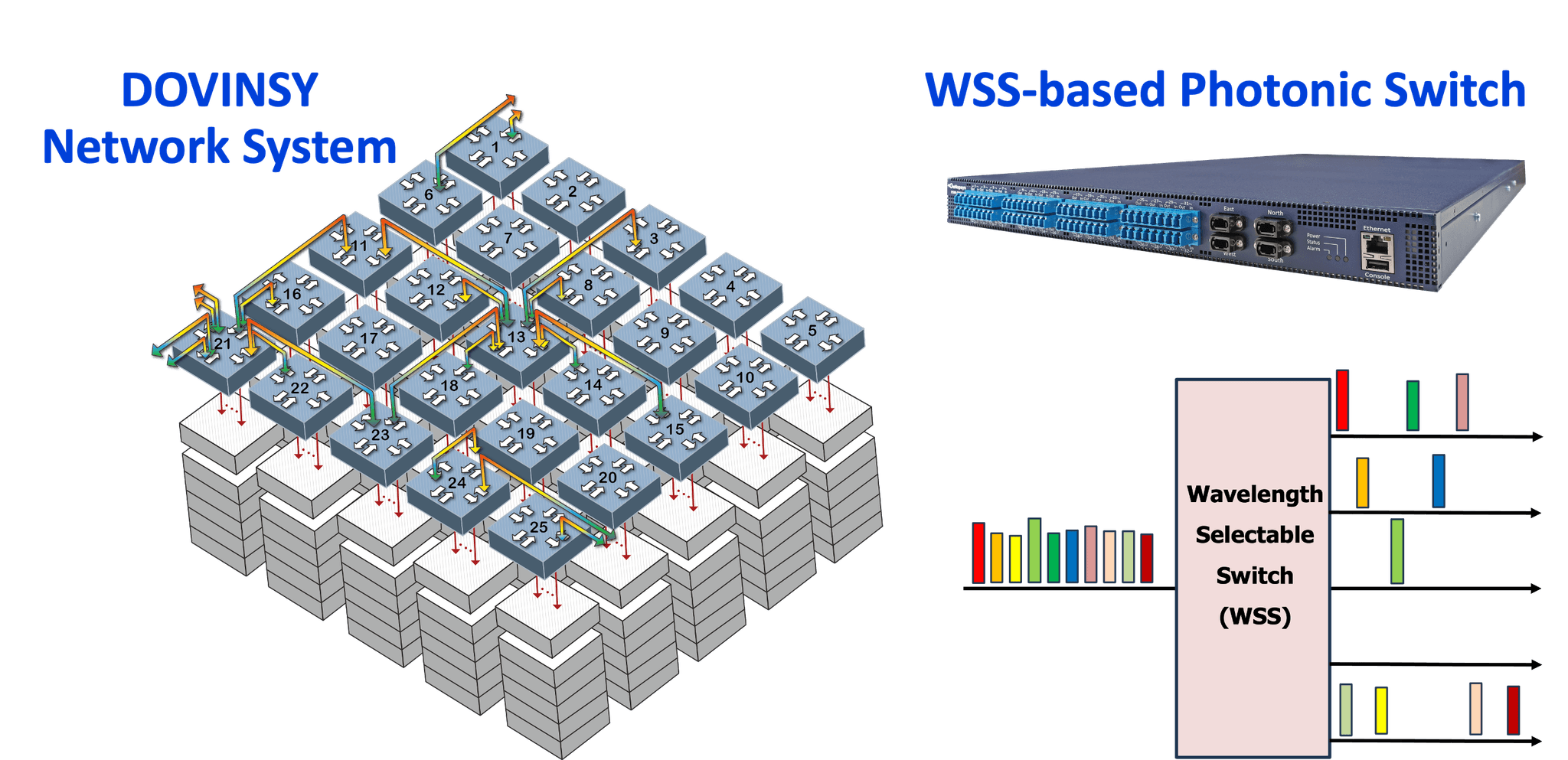 Genopsys - Revolutionary Optical Switching Network System for AI/HPC ...