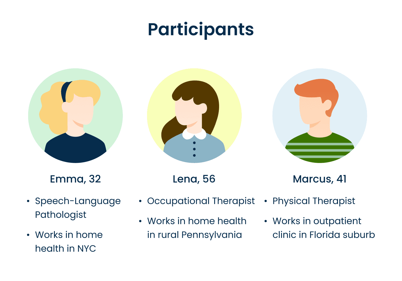 Infographic showing info about 3 participants