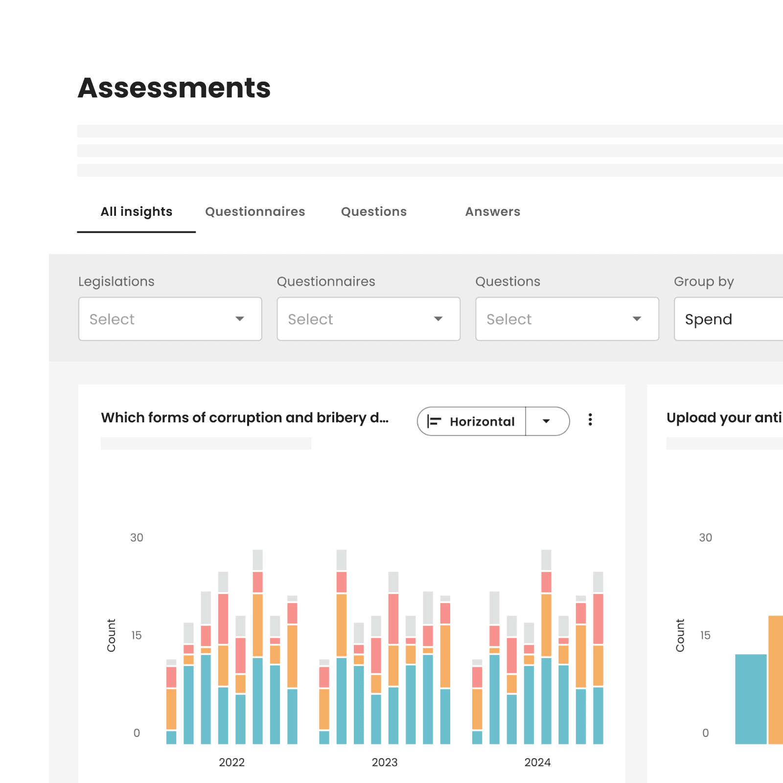 List of assessment results 