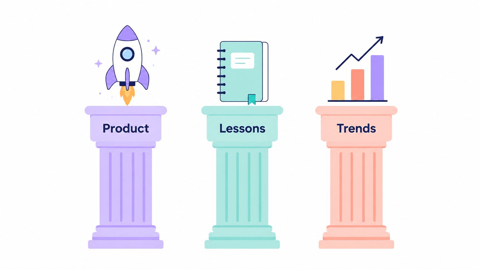 A graphic featuring three pillars labeled Product, Lessons, and Trends, representing core pillars for business strategy.
