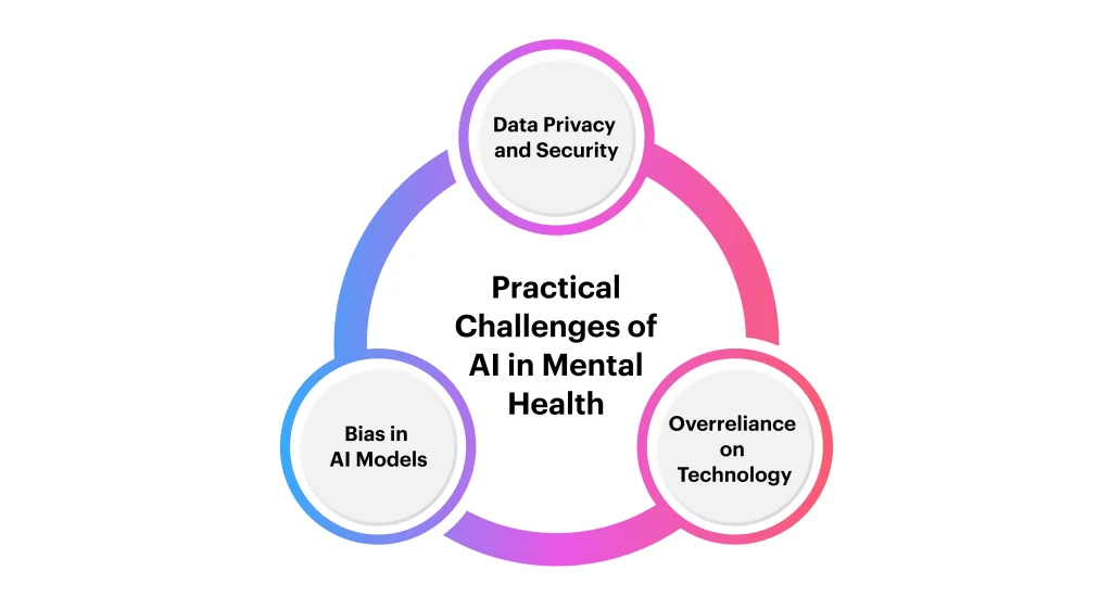 Practical Challenges of AI in Mental Health
