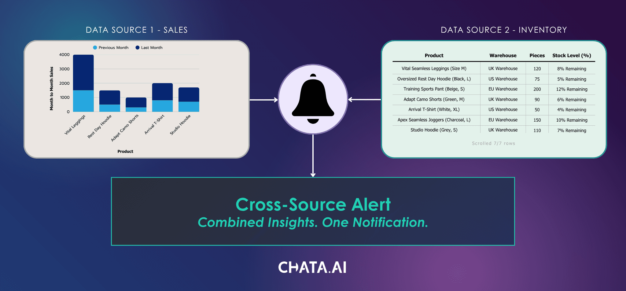 Cross-Source Alert - Composite Data Alert Chata.ai