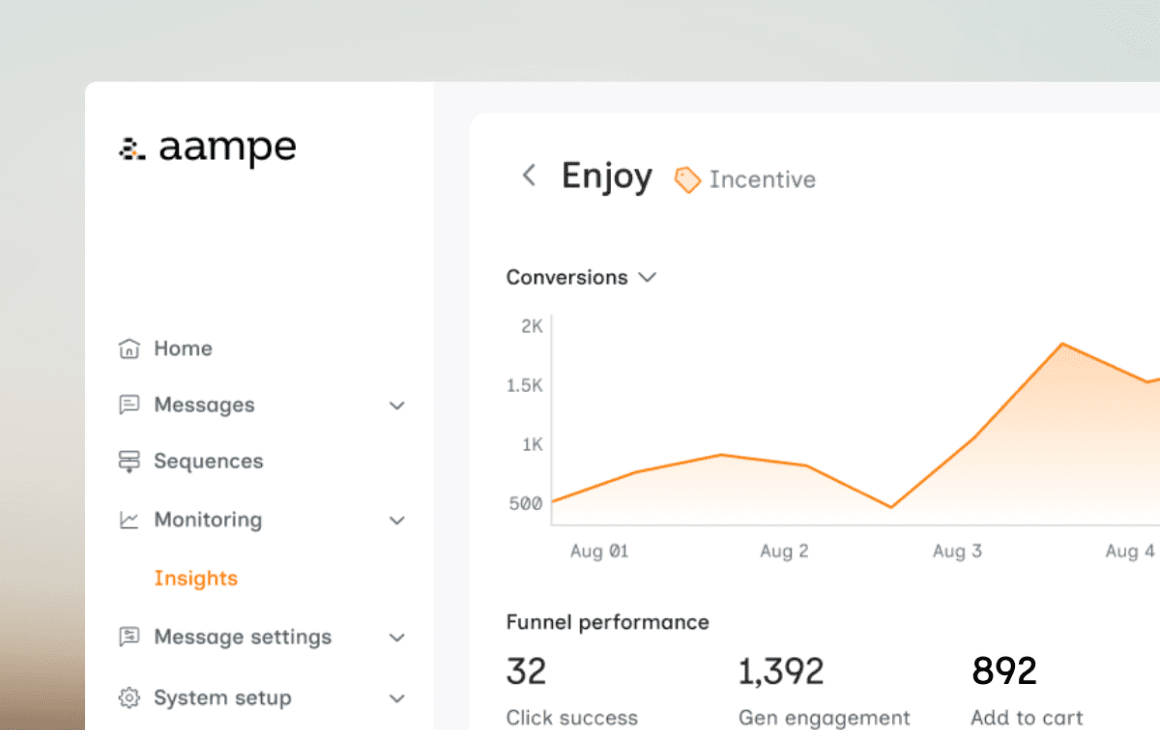 Snapshot of Aampe Insights screen showing Message Frequency Tracker