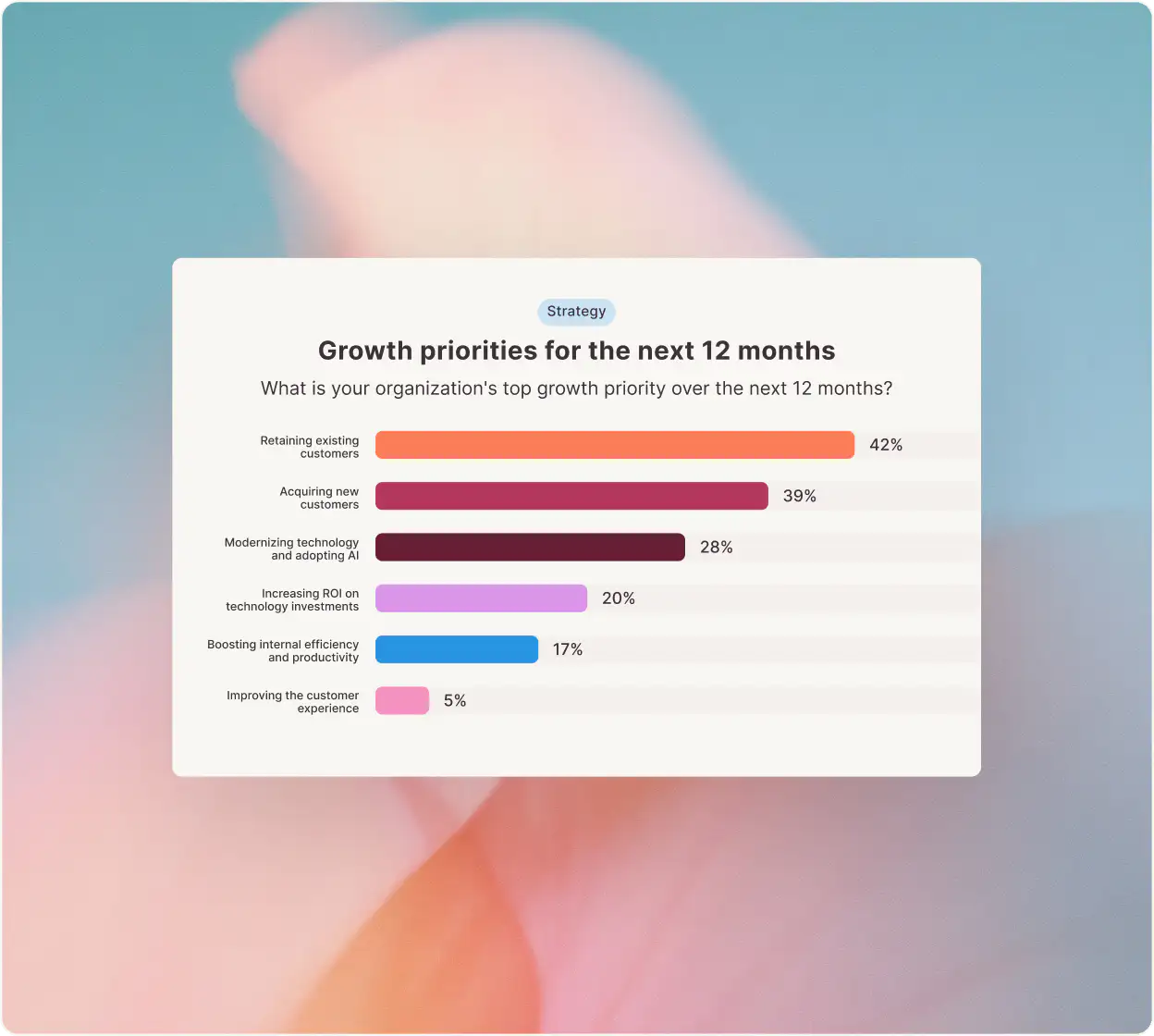 Retail and ecommerce channel bar chart