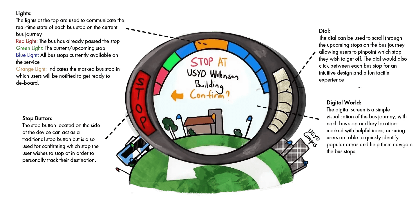 Dial & Go Button Concept Art