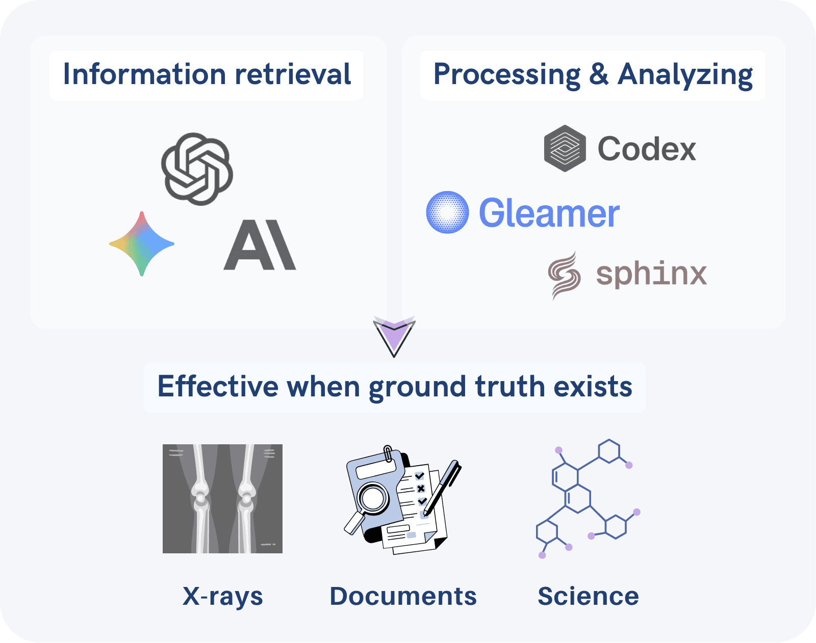 An image of Dreelio's in app customization feature