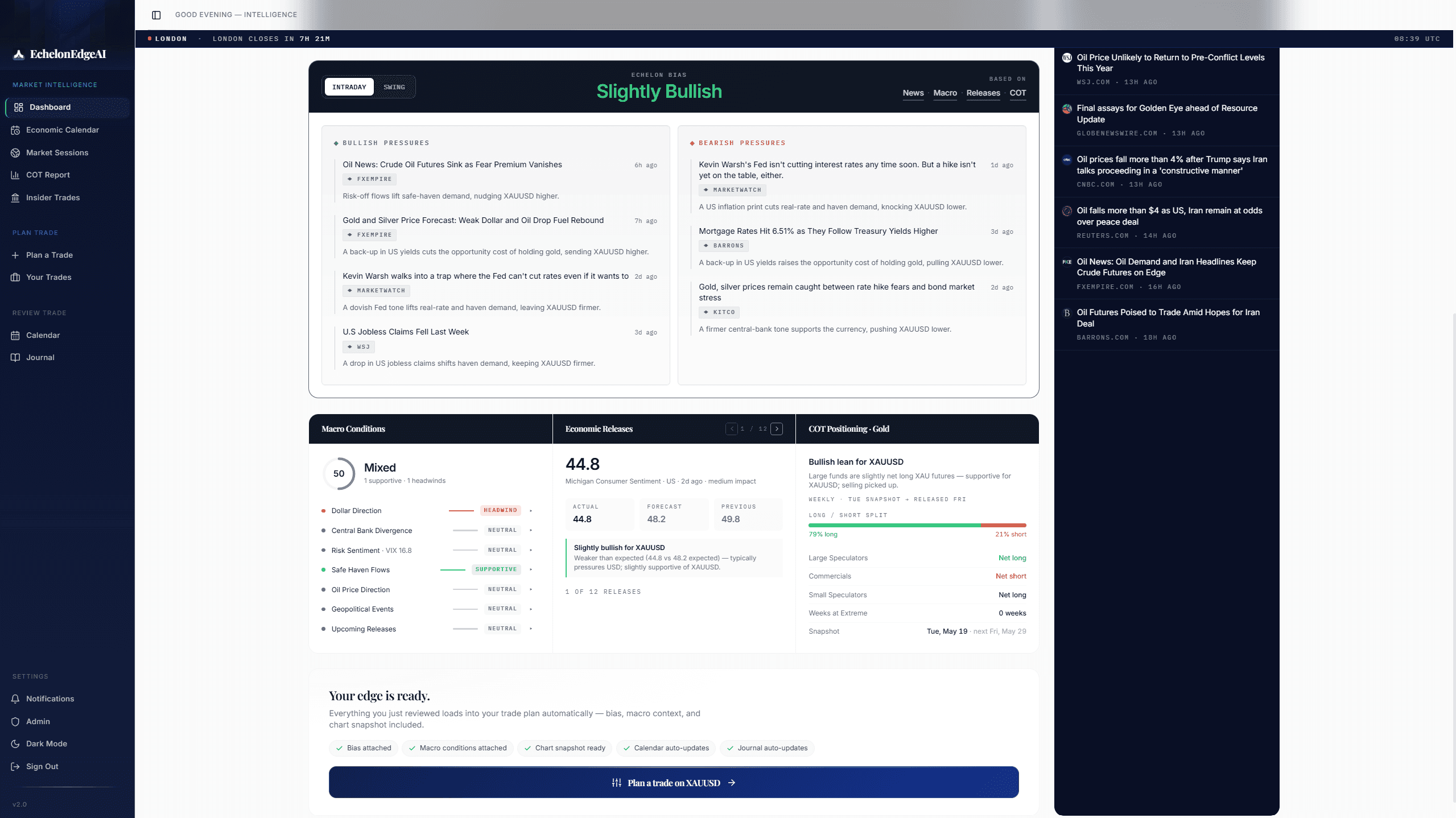 Macro Dashboard Pre-Trade Context