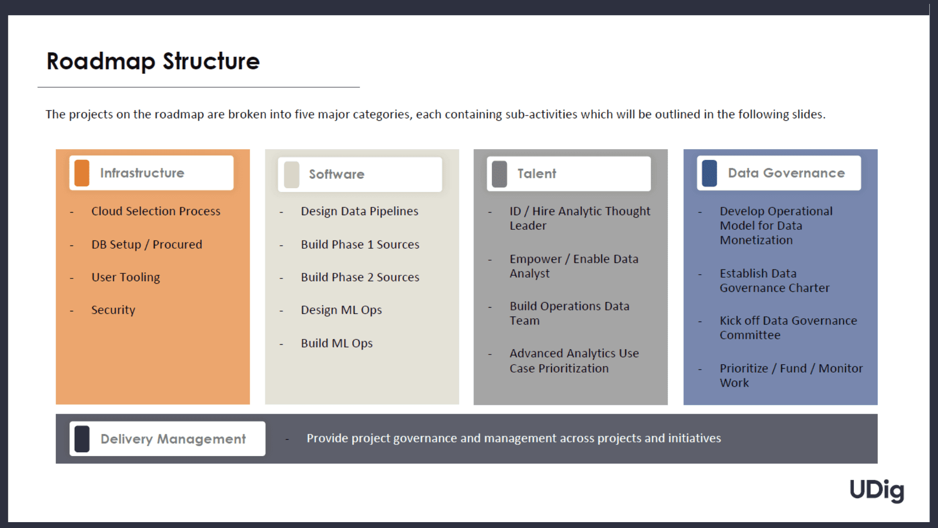 Data Strategy Roadmap Structure