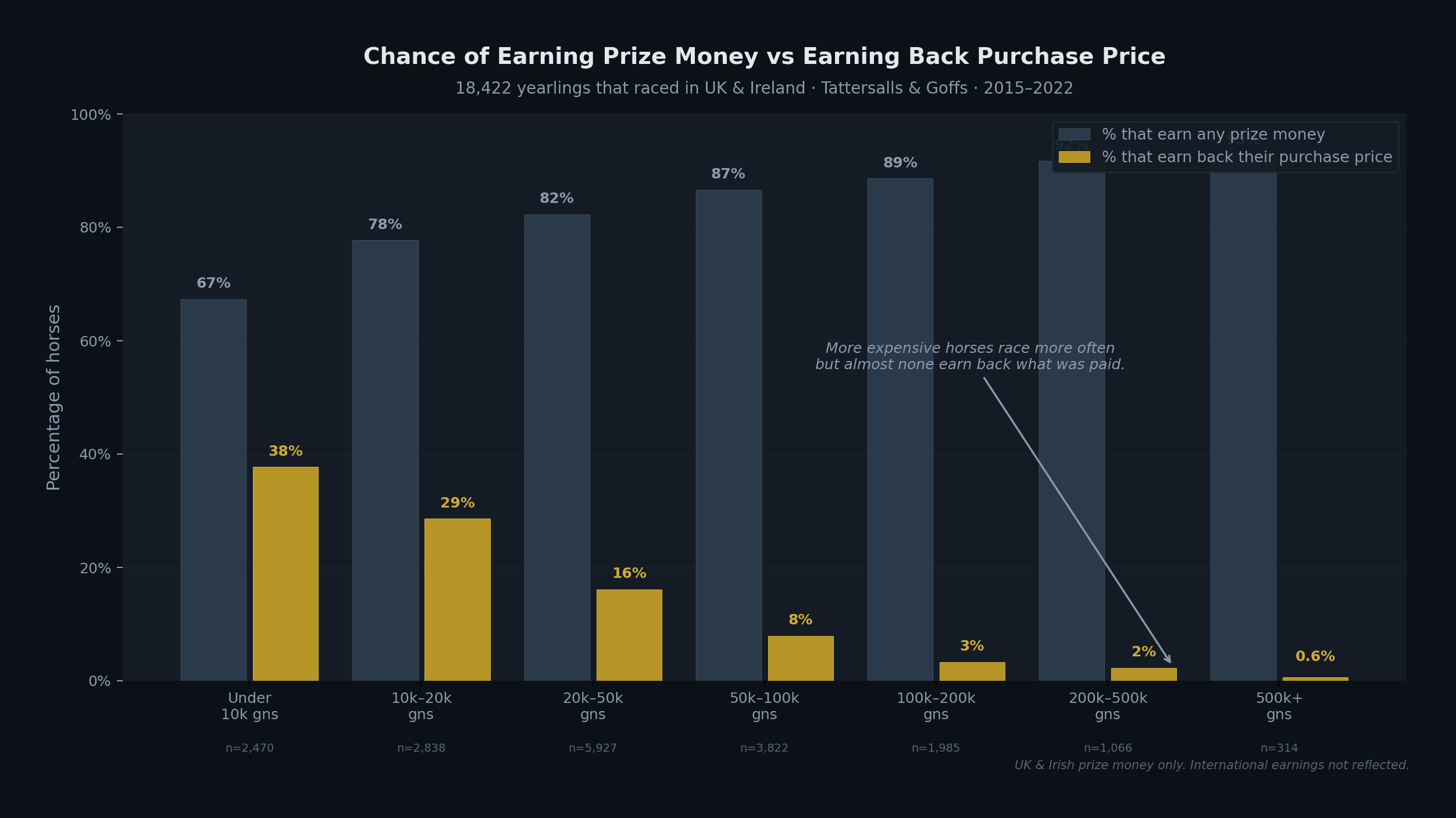 Earn Back Purchase Price