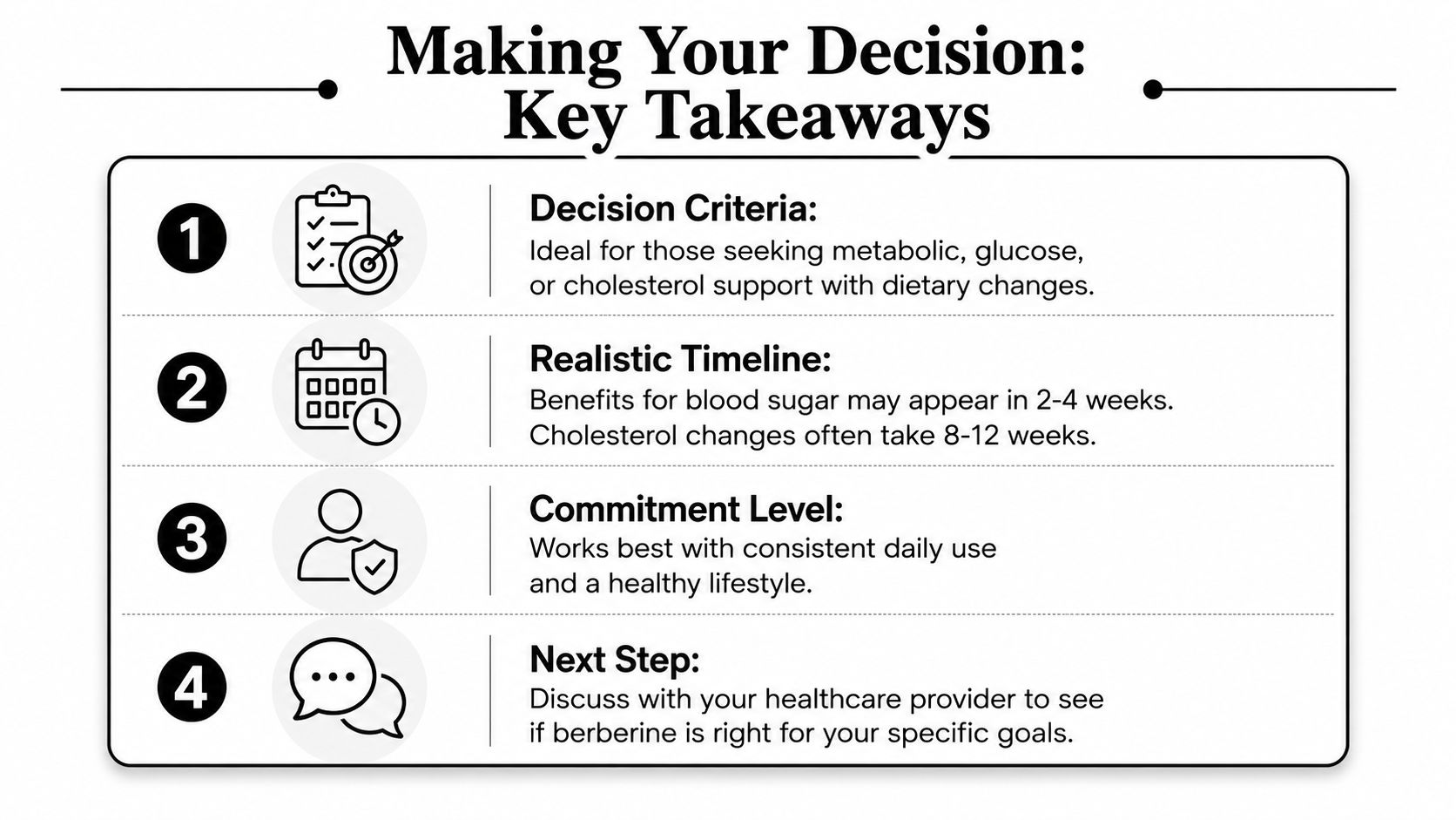 An infographic titled Making Your Decision: Key Takeaways outlining criteria, timelines, and commitments for taking berberine supplements.