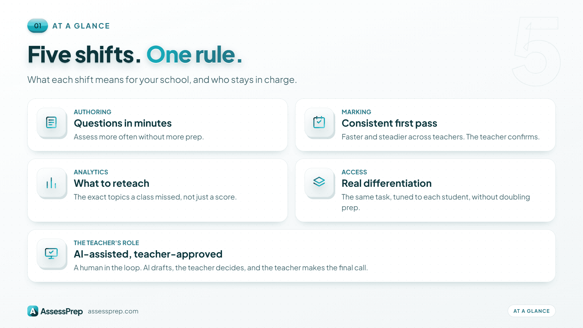 5 shifts at a glance