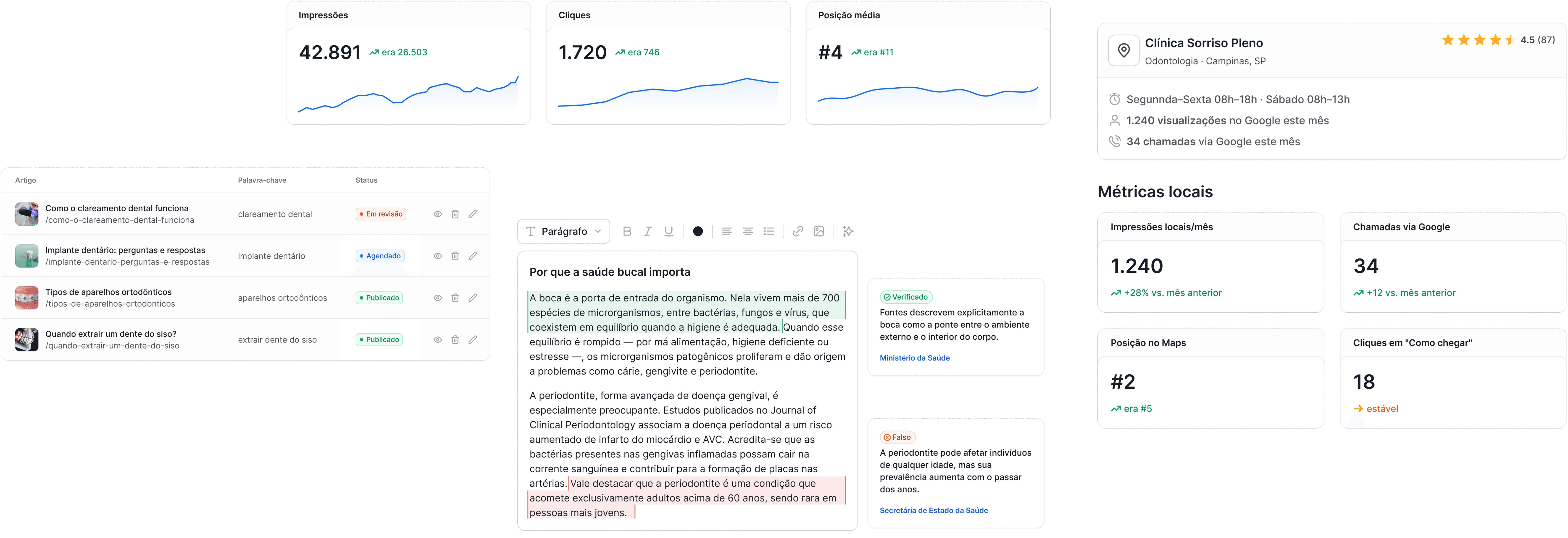 Uma tabela exibindo 4 artigos e seus respectivos status.