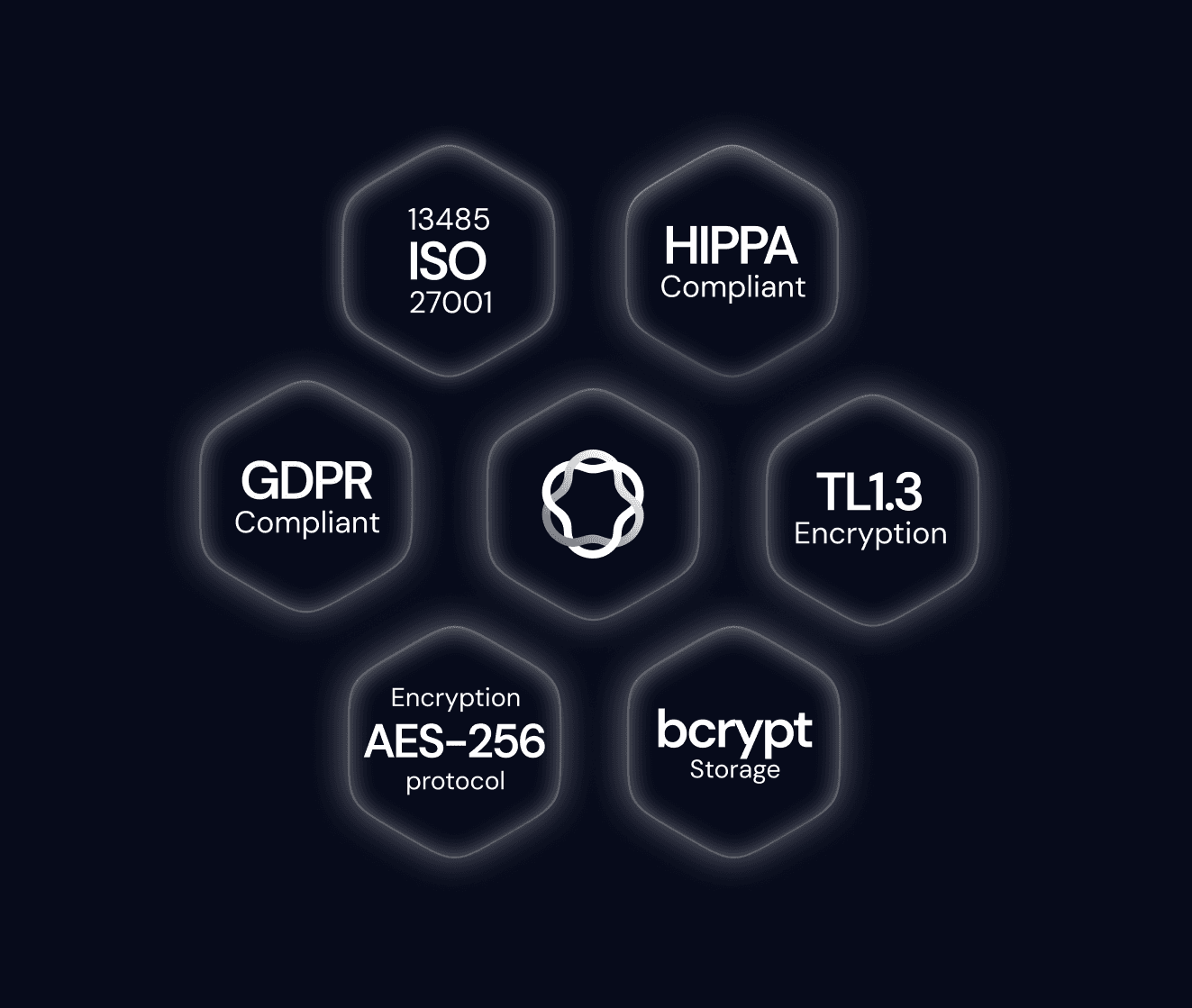 Imagen de las maneras en las que nebula se interconecta con formatos clínicos