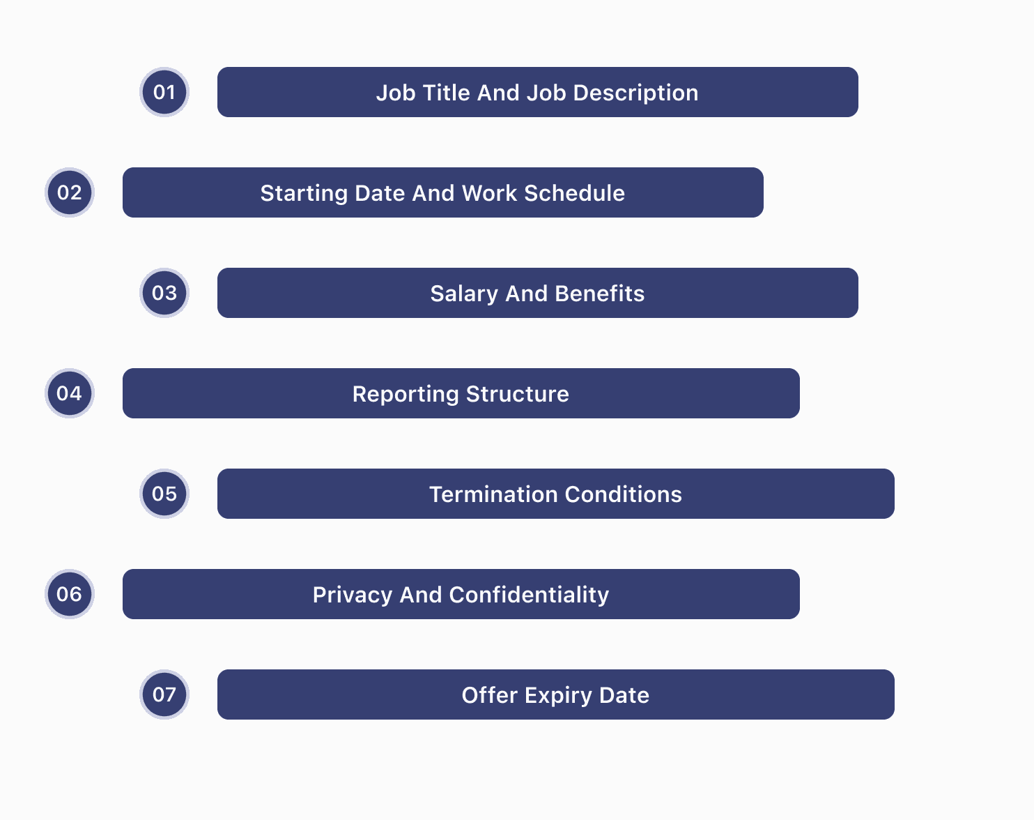 Key Elements of an Offer Letter Format