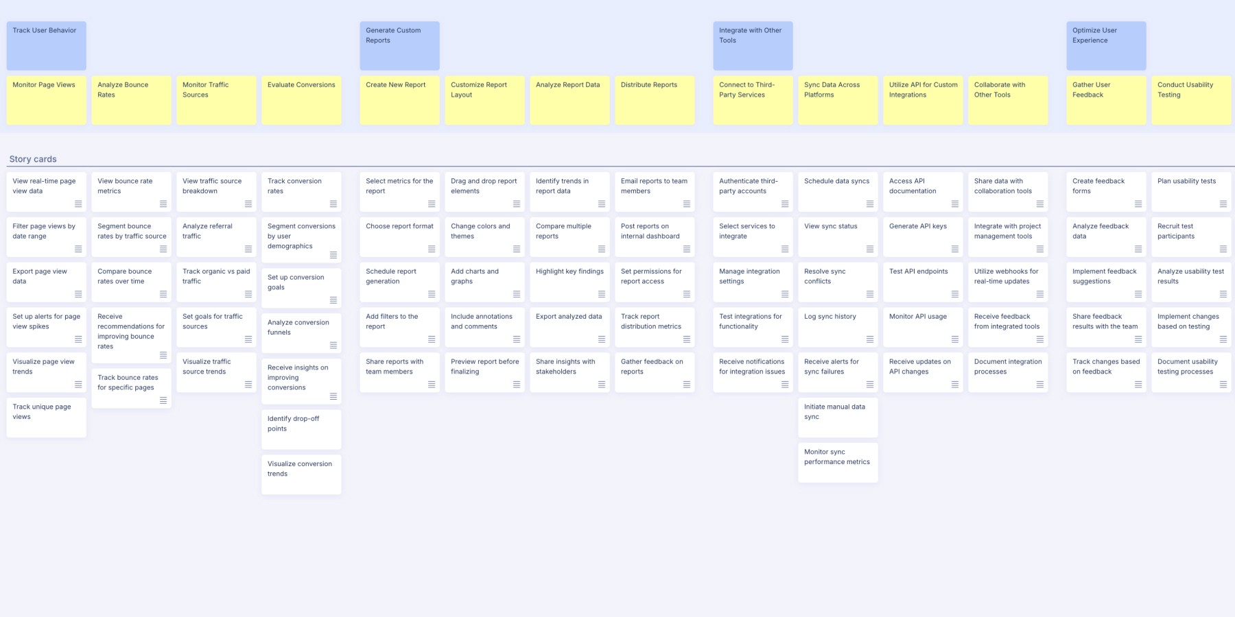 example story map - inventory managmenet system